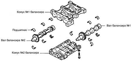  Контроль люфта сборки балансира (двигатель 5S-FE) Toyota Camry