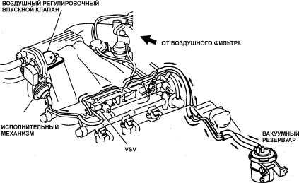  Индукционная система подачи воздуха в двигатель (ACIS) Toyota Camry